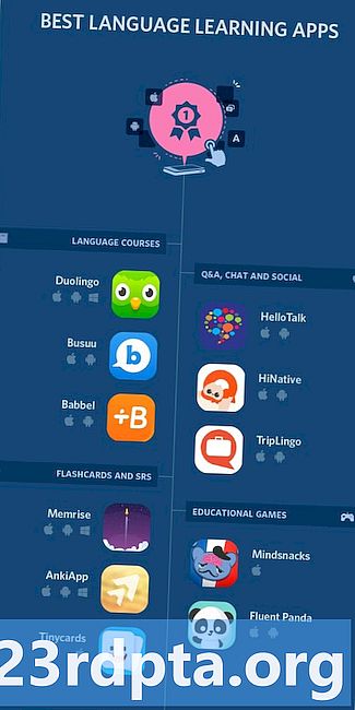 Die 10 besten Apps zum Englischlernen für Android!