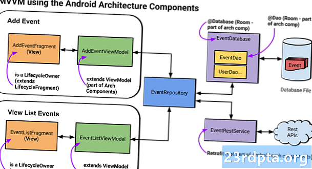 Komponenty architektury Android: Tworzenie aplikacji przy użyciu Room, LiveData i ViewModel