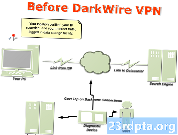 Hogyan kell használni a VPN-t (lépésről lépésre képekkel)