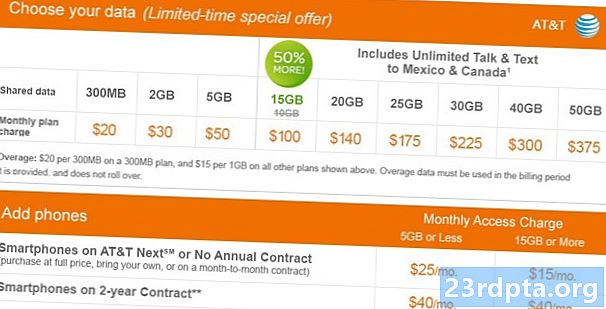 AT&T нарича допълнителна такса от $ 10 на сметката като "бонус" за вас