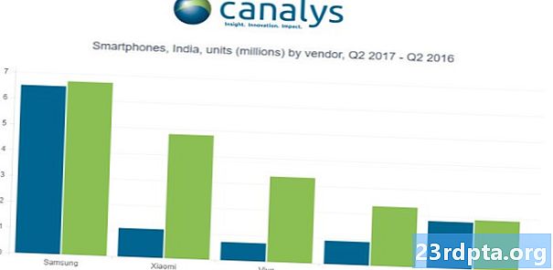 Canalys：インドでのスマートフォンの出荷は2018年に10％増加しました