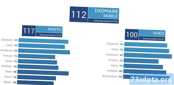 DxOMark : 최고의 스마트 폰 카메라 크라운을위한 Galaxy S10 5G 타이