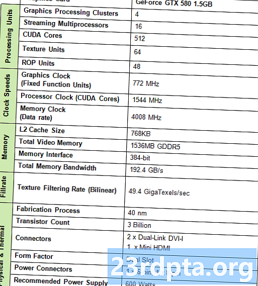 Pełna lista specyfikacji dla Samsunga Galaxy S10, S10 Plus i S10e