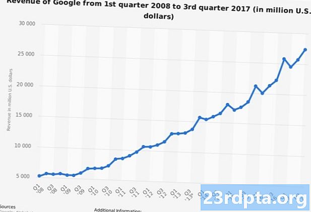 구글은 첫 번째 주요 GDPR 페널티로 5,700 만 달러에 도달 - 뉴스