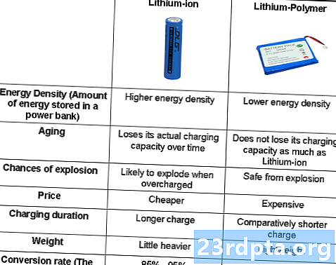Lithium Ion vs Lithium Polymer - Quelle est la différence?