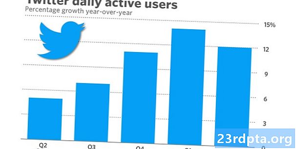 Número de usuários diários do Twitter revelados: cerca de 8% do tamanho do Facebook