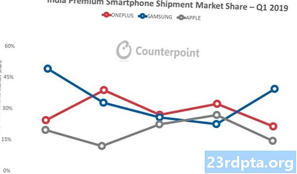 Samsung znovu Indie prémiový král smartphonu na trhu, snižující OnePlus