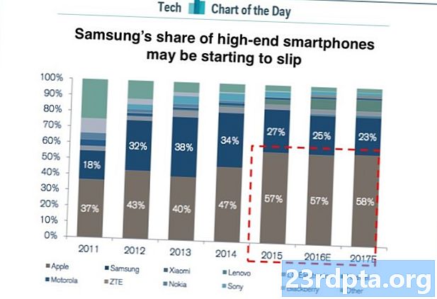 Samsung збільшує продажі запчастин китайським виробникам