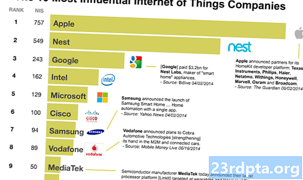 Internet das coisas que as empresas vão governar na década de 2020