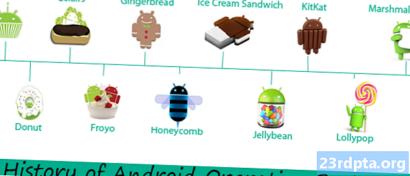 Android OS의 역사 : 이름, 출처 등