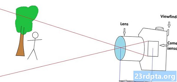 Qual é a distância focal na fotografia?