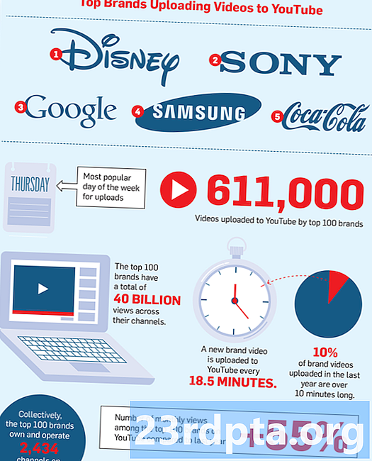 YouTube en números: visualitzacions mensuals, vídeo més popular, estadístiques més divertides.