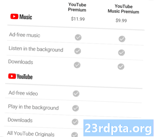 YouTube Music gegen YouTube Premium gegen YouTube Music Premium erklärt! - Technologien